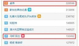 哪里的娱乐爆料比较准,揭秘明星幕后真相